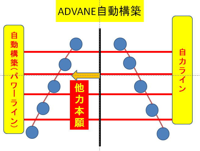 ���͖{��@�����\�z�@�o�C�i���[